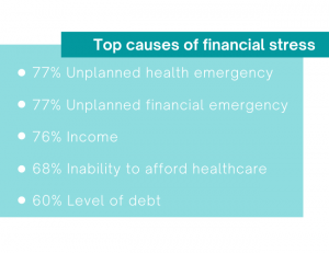 causes of financial stress