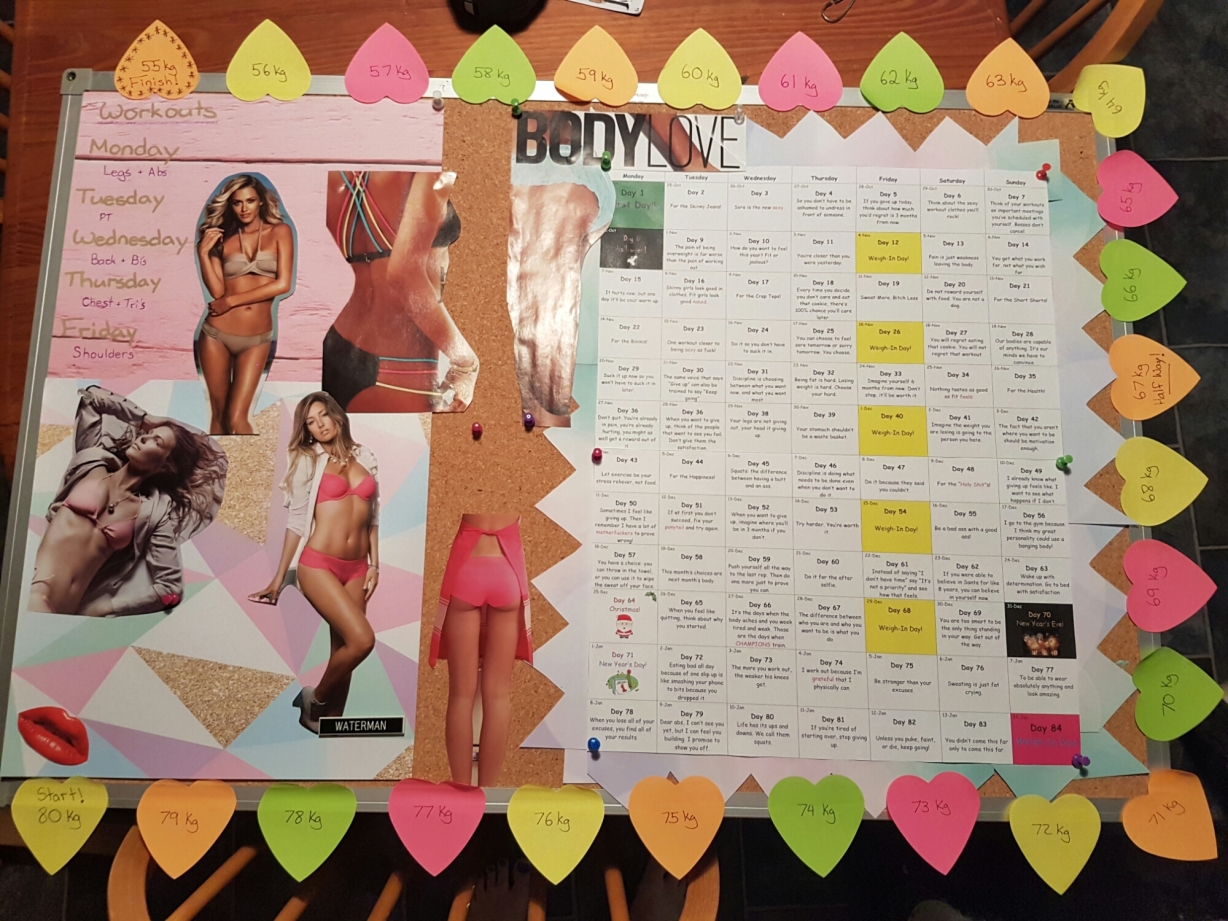 weight loss vision board inspiration