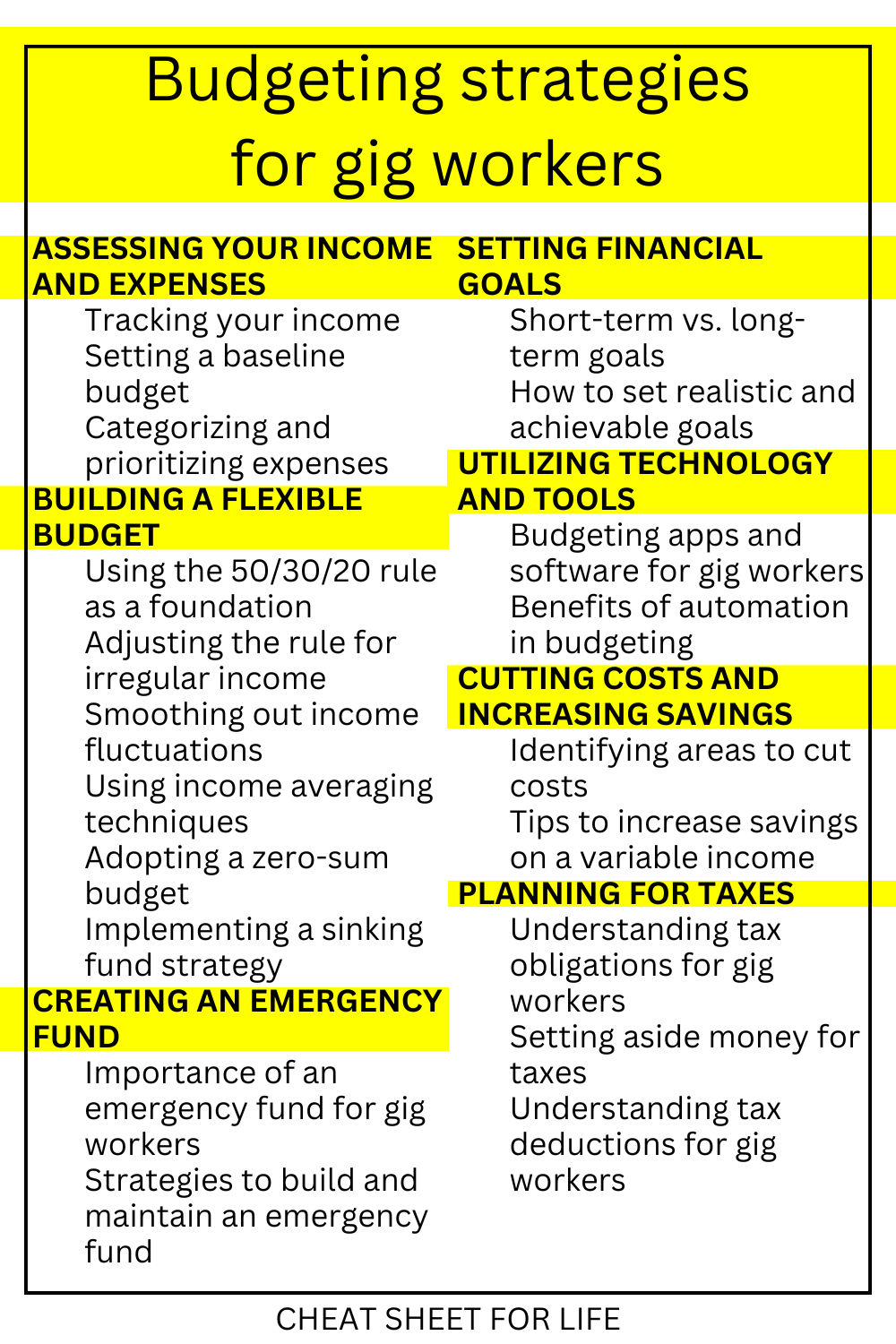 budgeting for gig workers with irregular income