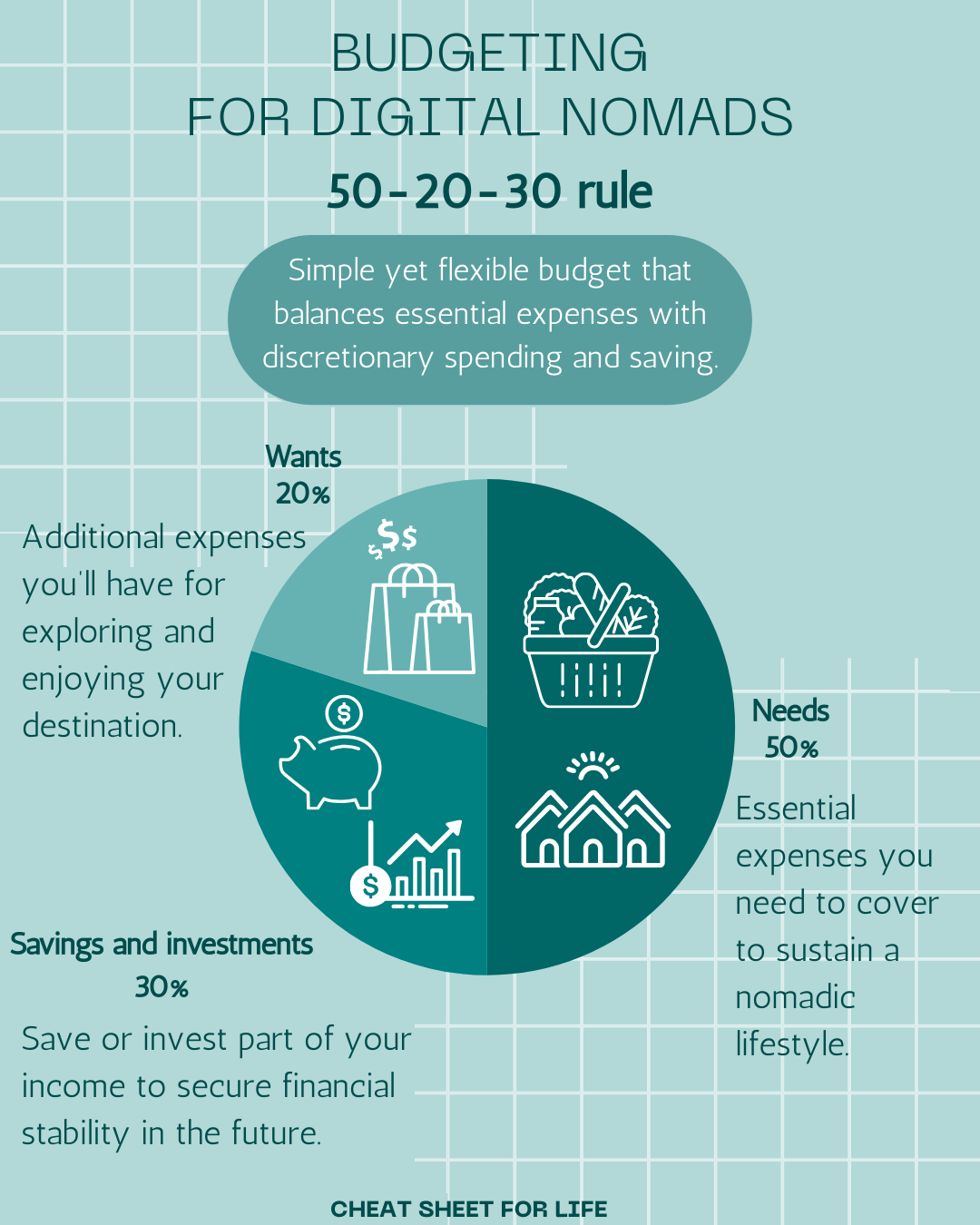 budgeting for digital nomads 50-30-20 rule