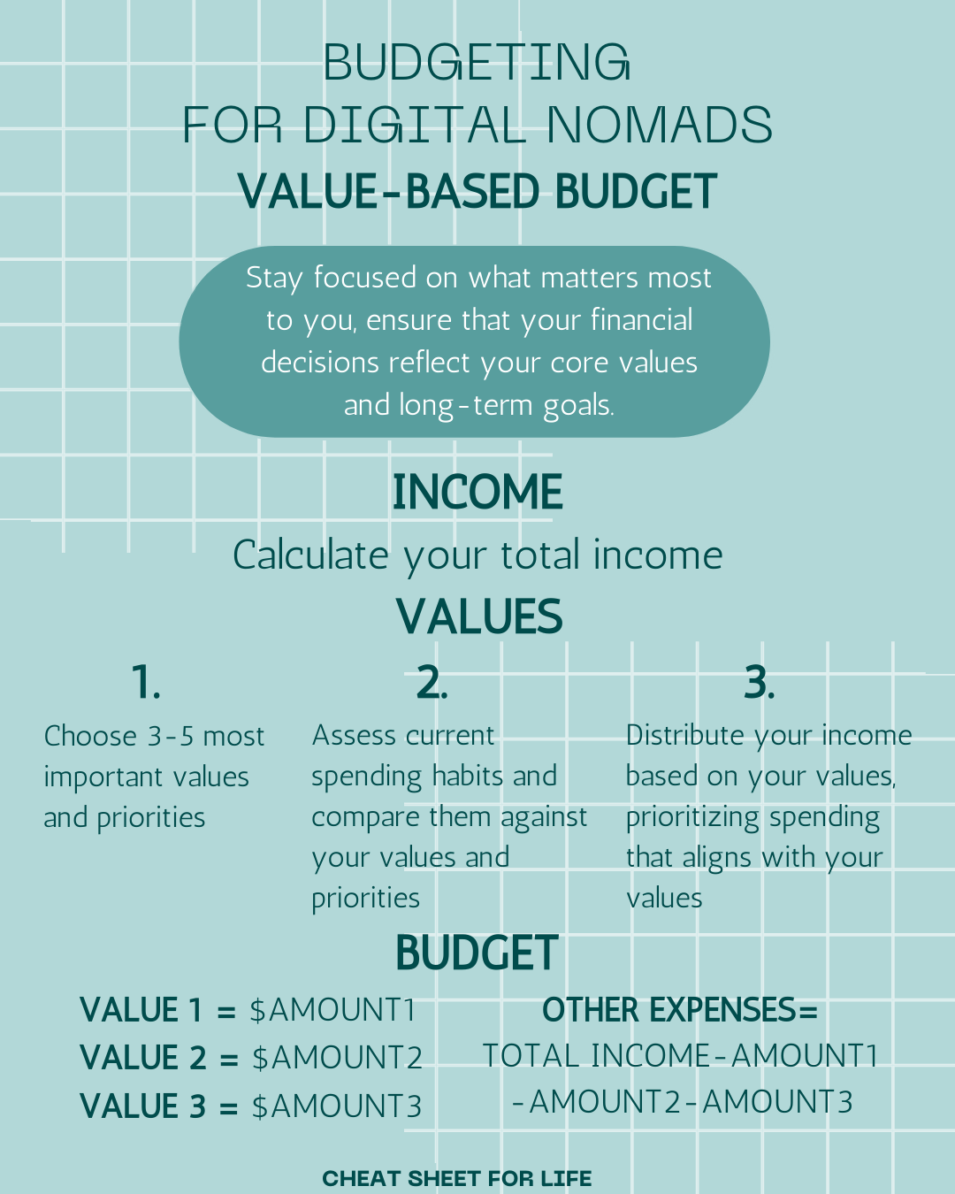 budgeting for digital nomads value based budget