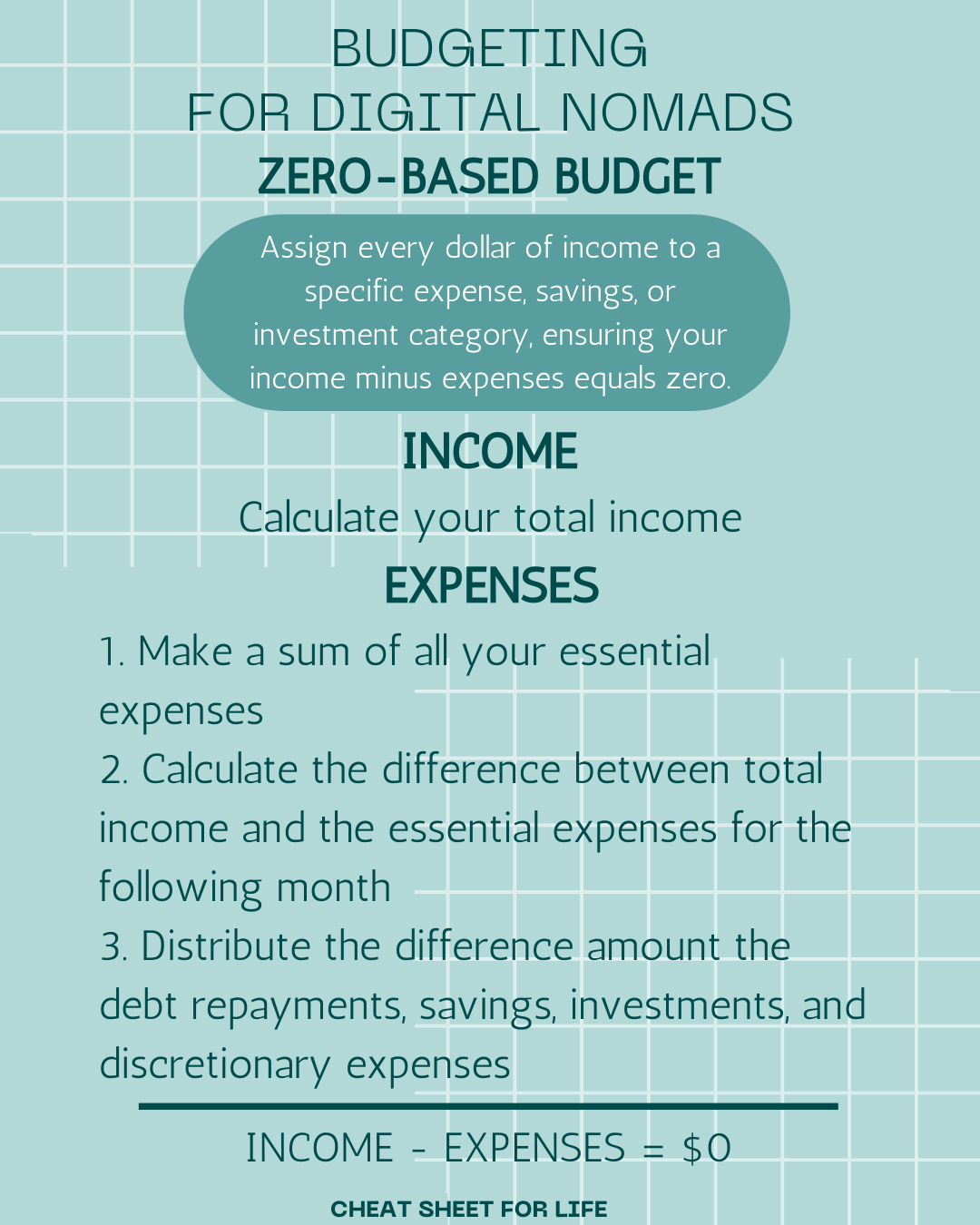 budgeting for digital nomads zero based budget