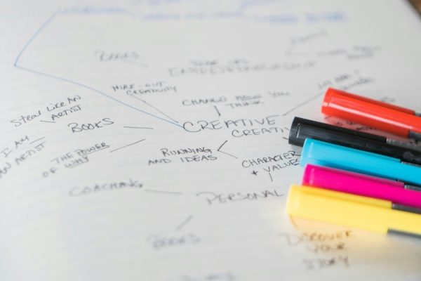 Mind Map Journal Will Help You Think More Clearly And Organize Your Life